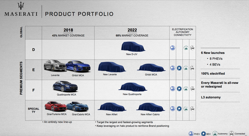 Illustration for article titled Ferrari Will Supply All Of Maserati's Powertrains Of The Future
